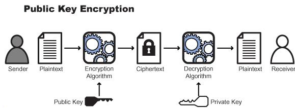 4-public-private-keys