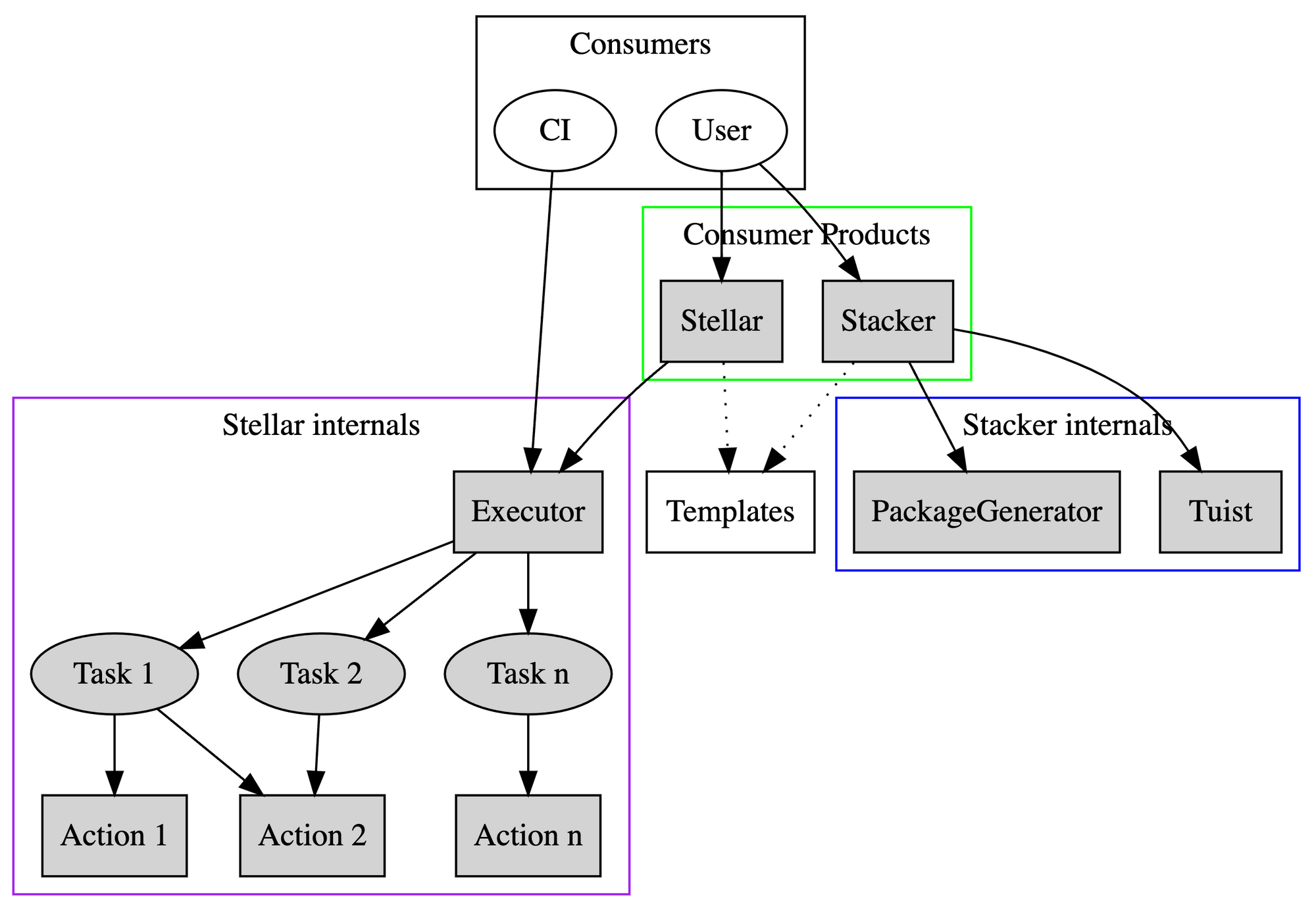 The idea of a Fastlane replacement