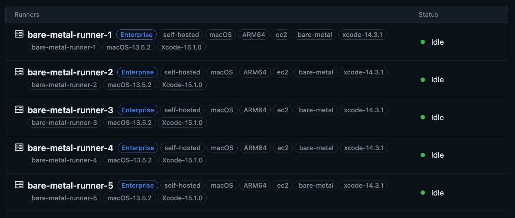 Scalable Continuous Integration for iOS