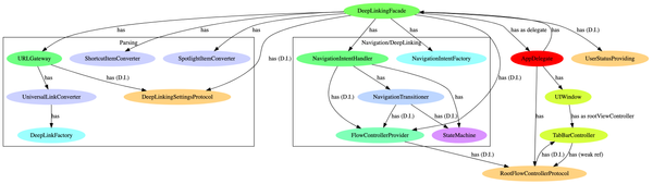 Deep Linking at Scale on iOS