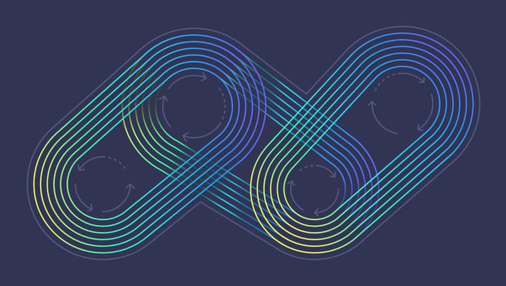 The Continuous Integration system used by the mobile teams